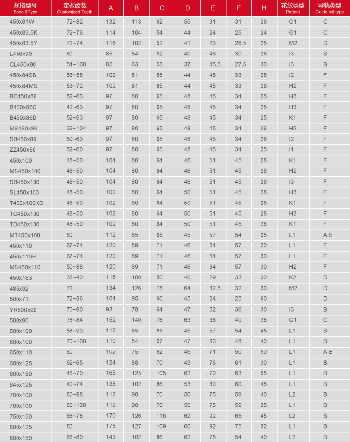 ENGINEERING TRACK（4）