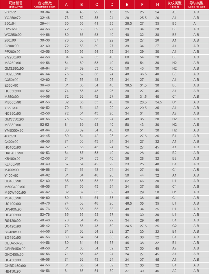 AGRICULTURE TRACK（1）