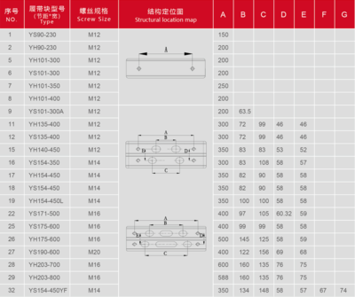 螺栓式履带块