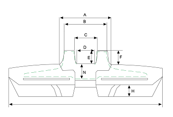 Method of measurement 1