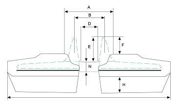 Method of measurement 2